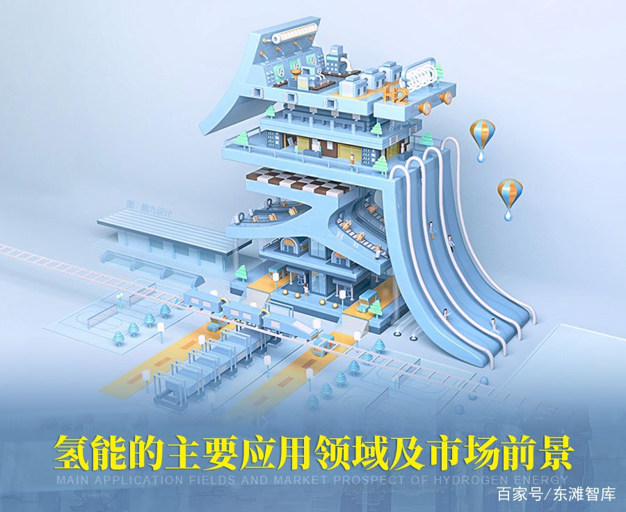 氢能的主要应用领域及市场前景